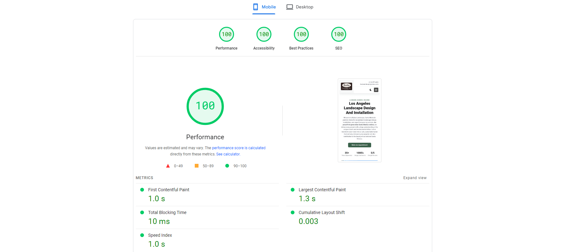 perfect Google page speed scores