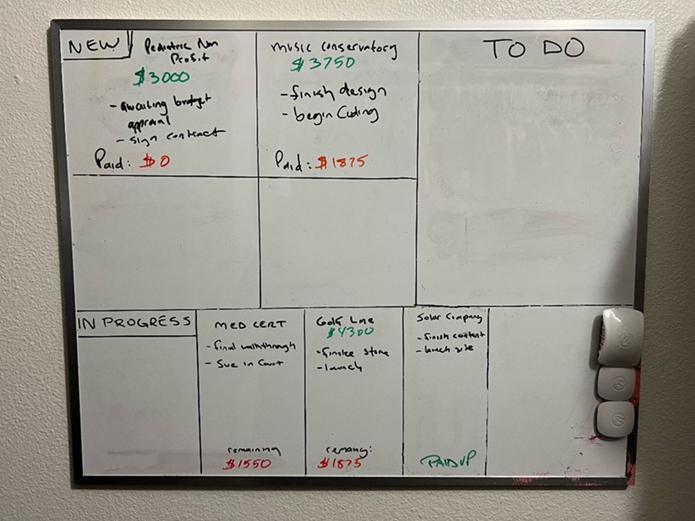 whiteboard with projects